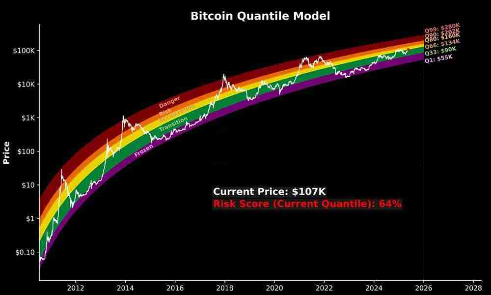 比特币再创历史新高12万，现货ETF五日净流入16.8亿美元！